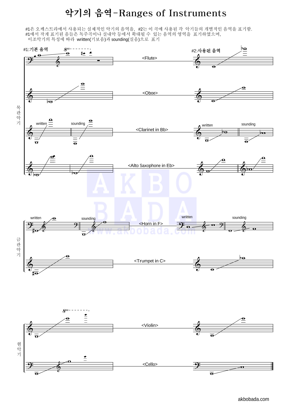 Monty Norman - The James Bond Theme-007 편성Ⅱ 악보 