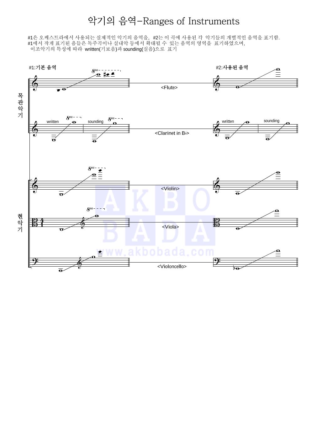 Hisaishi Joe - 담덕의 테마 中 '용맹' 편성Ⅰ 악보 