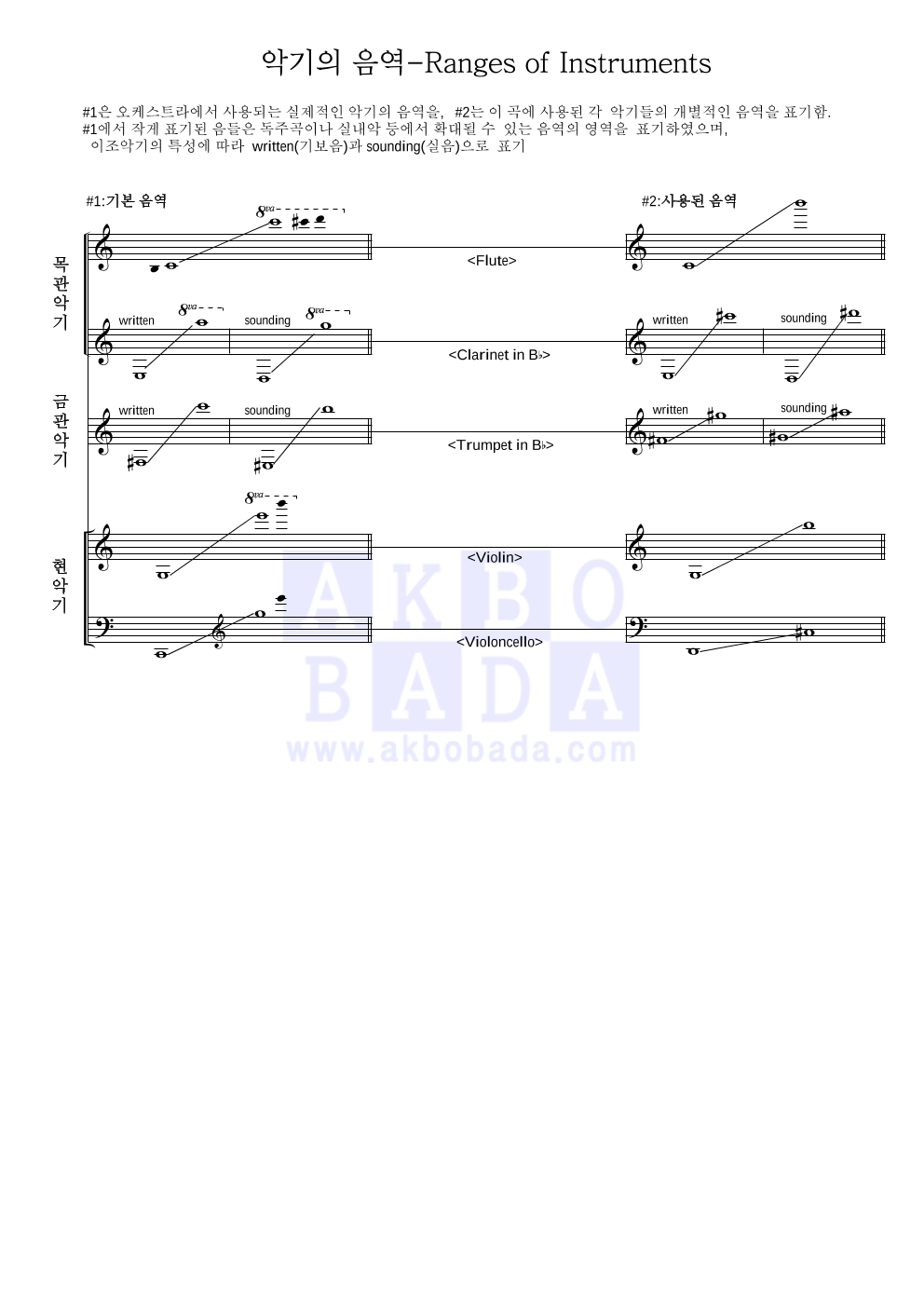 푸치니 - 공주는 잠 못 이루고 (Nessun Dorma) 편성Ⅰ 악보 