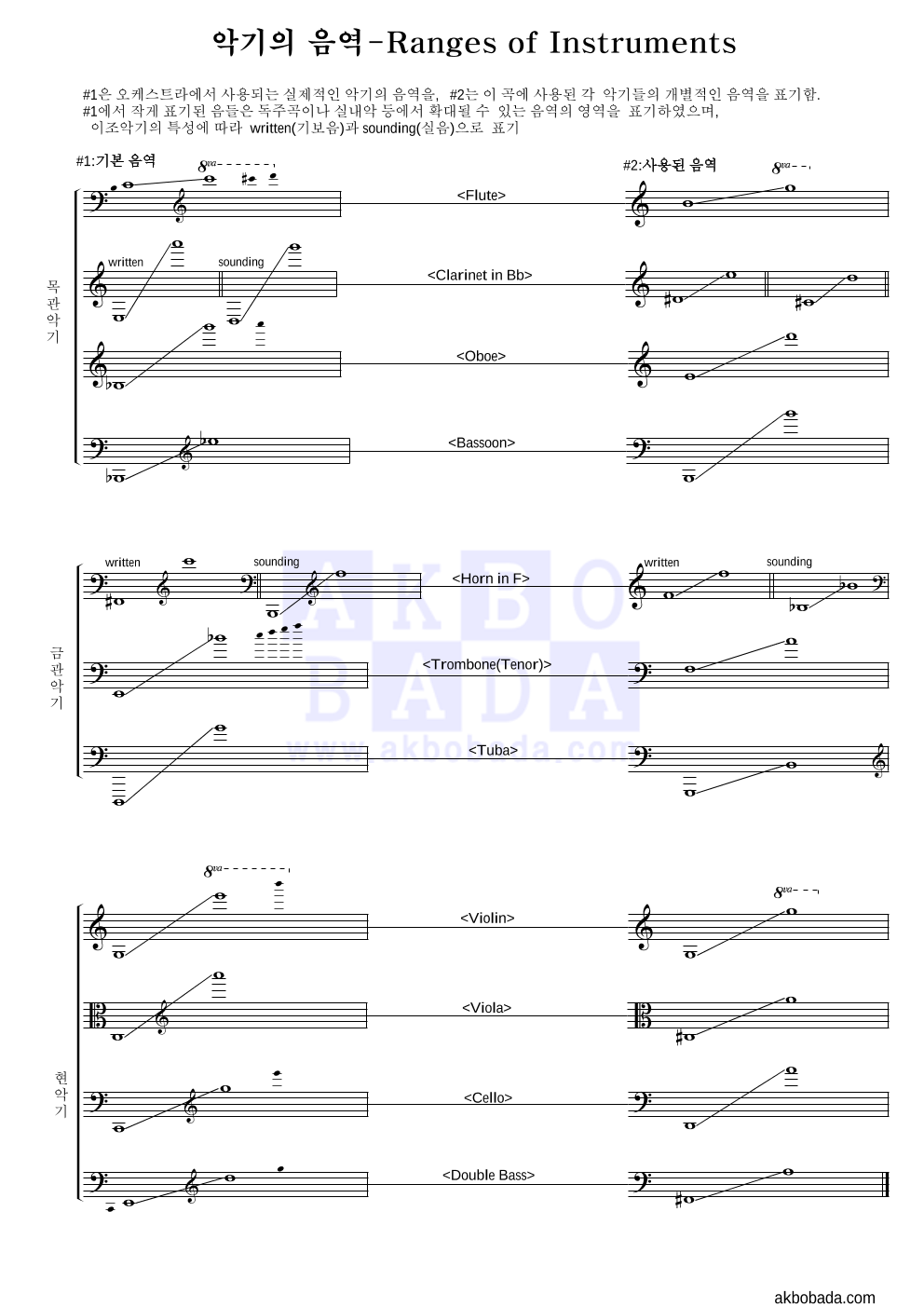 Hisaishi Joe - A Waltz Of Sleigh 편성Ⅰ 악보 