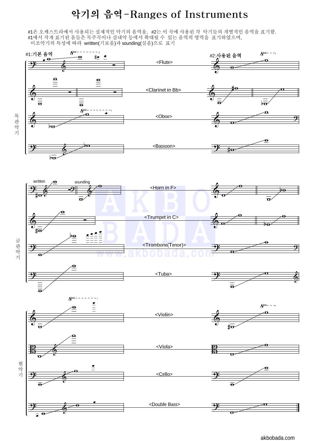 뮤지컬 Les Miserables(레 미제라블) OST - Empty Chairs At Empty Tables 편성Ⅰ 악보 