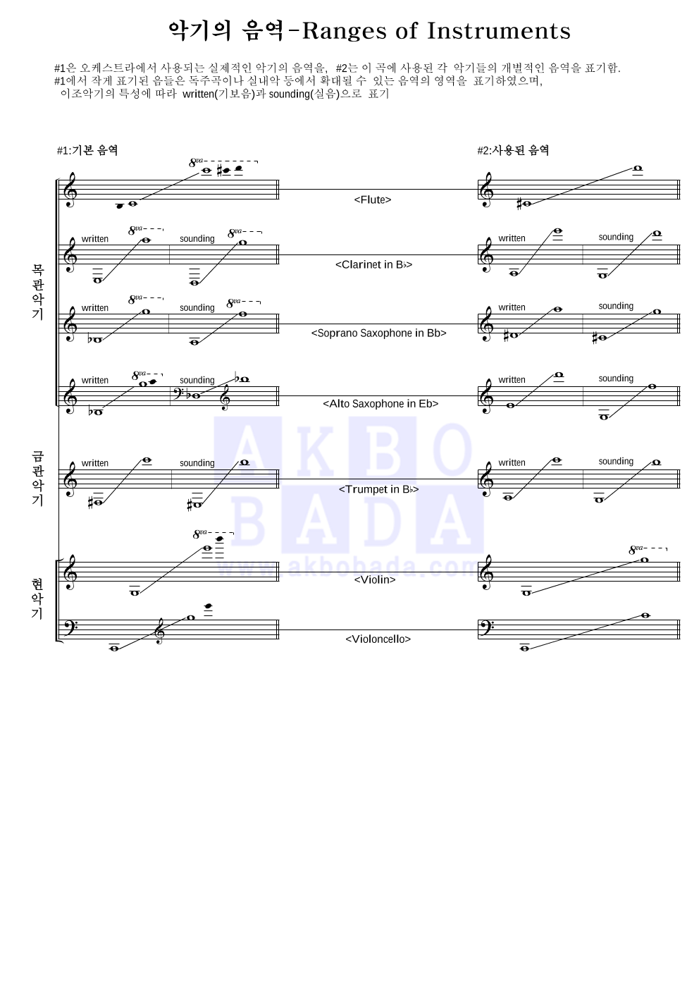 Louis Prima - Sing, Sing, Sing! 편성Ⅰ 악보 