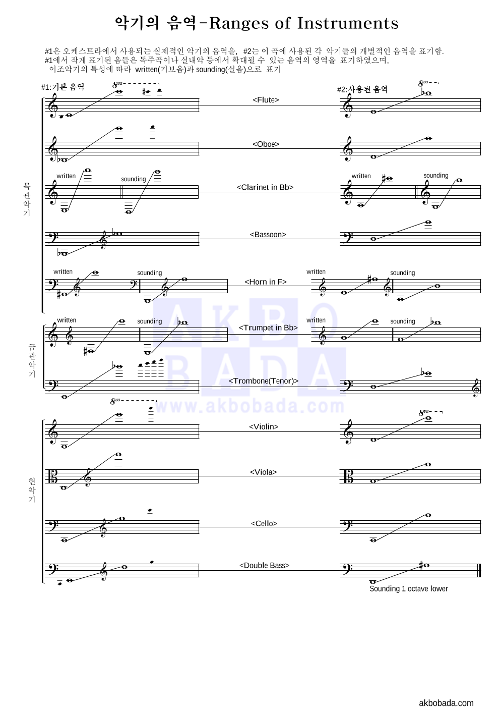Mary Popins(메리 포핀스) OST - Chim Chim Cheree 편성Ⅰ 악보 