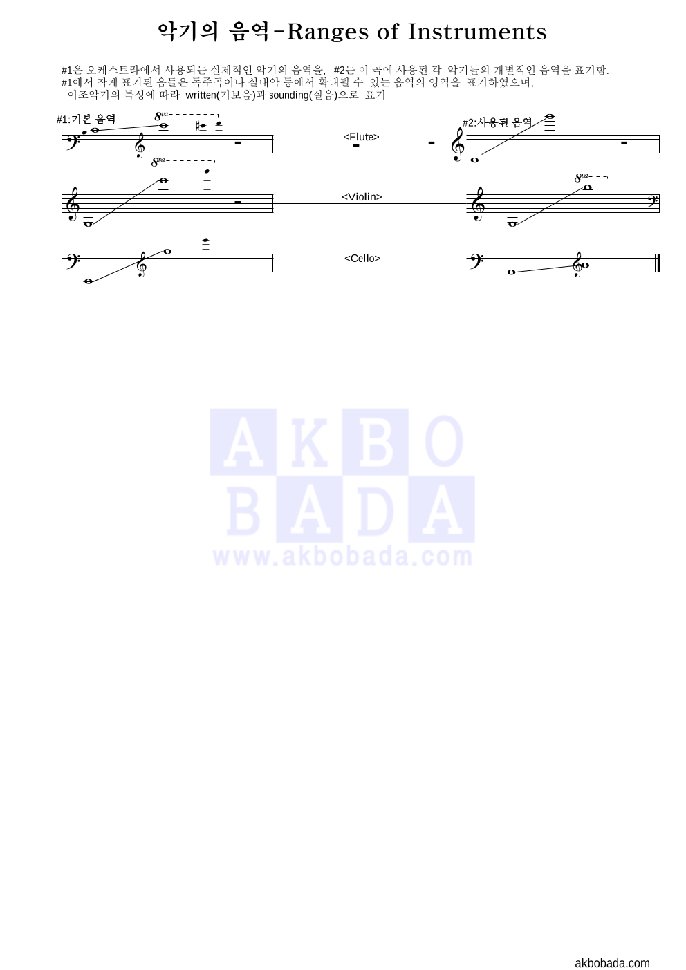 Yoshimata Ryo - 외로운 발자국 (Main Title) 편성Ⅱ 악보 