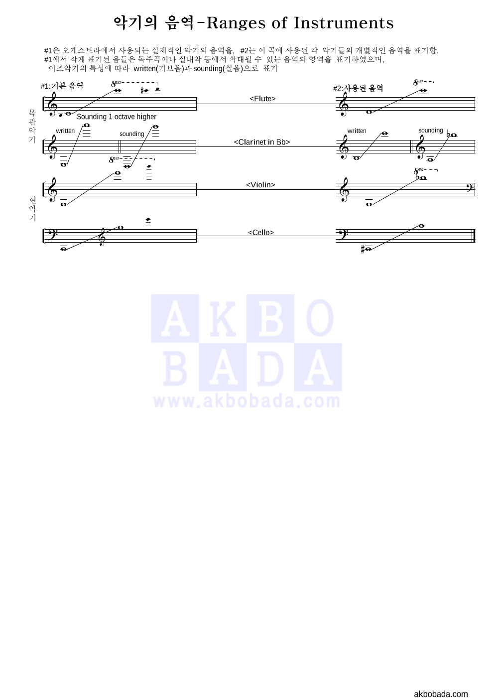 Yoshimata Ryo - 외로운 발자국 (Main Title) 편성Ⅲ 악보 