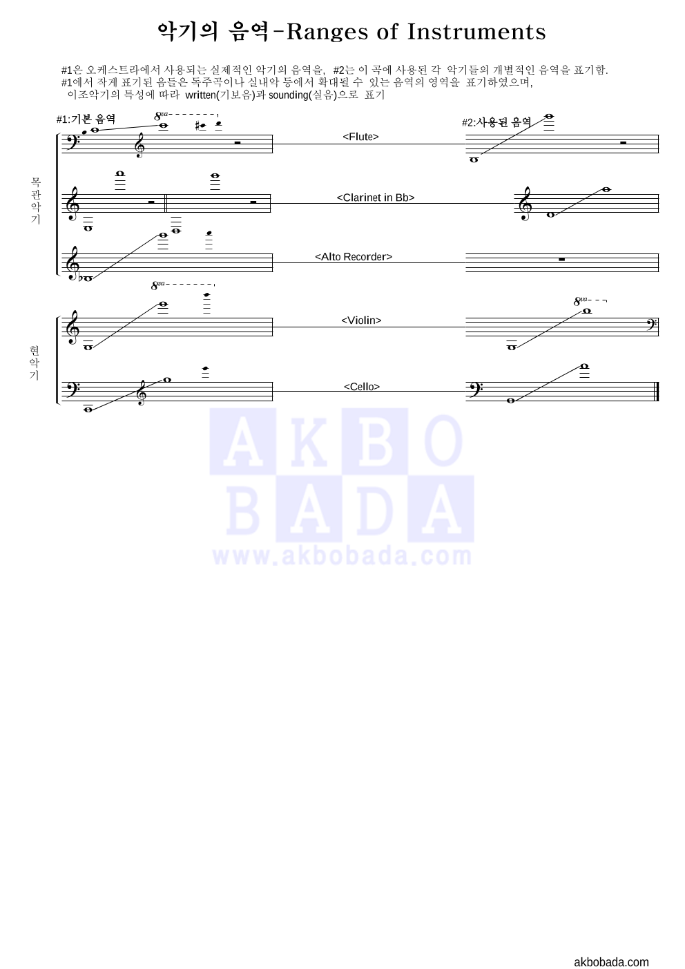 Yoshimata Ryo - 외로운 발자국 (Main Title) 편성Ⅳ 악보 