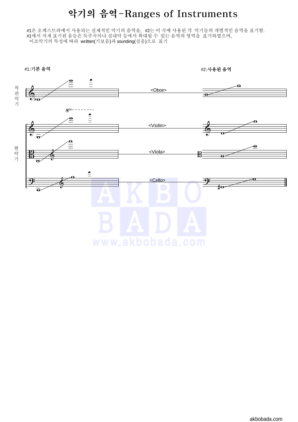 Ennio Morricone - Gabriel's Oboe 편성Ⅰ 악보 