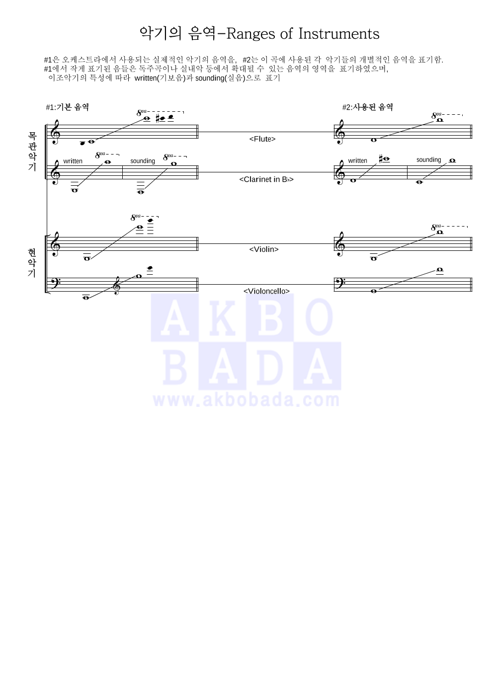 Yoshimata Ryo - Between Calm And Passion 편성Ⅰ 악보 