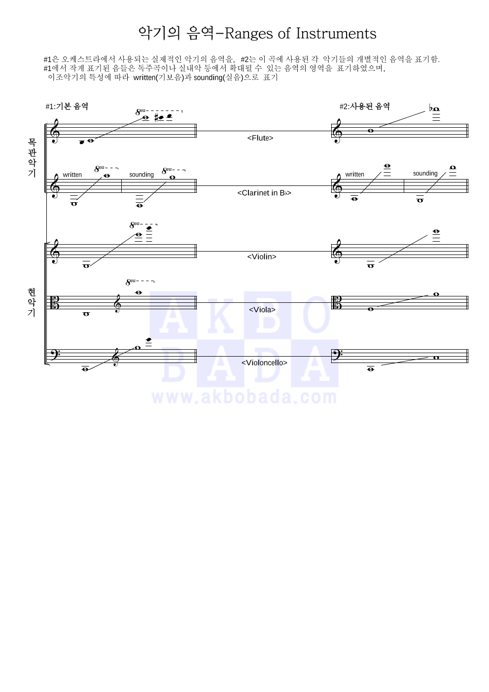 모그,김준성 - 광해 왕이 된 남자 Opening 편성Ⅰ 악보 