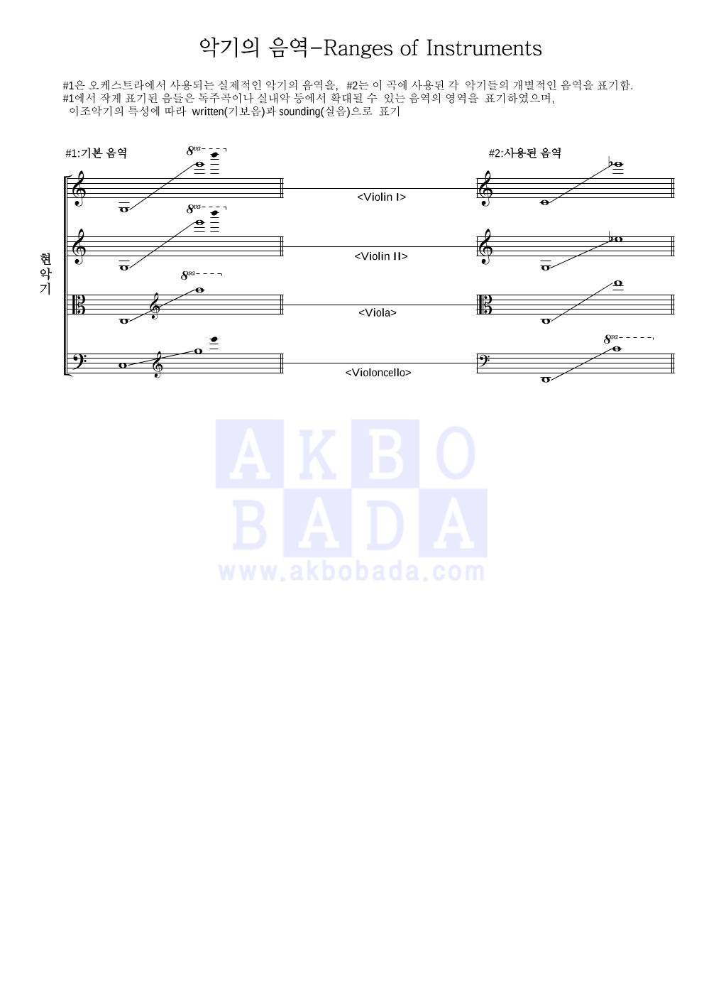 The Piano Guys - Let It Go (영화 '겨울왕국' 메인 테마 연주곡) 편성Ⅰ 악보 