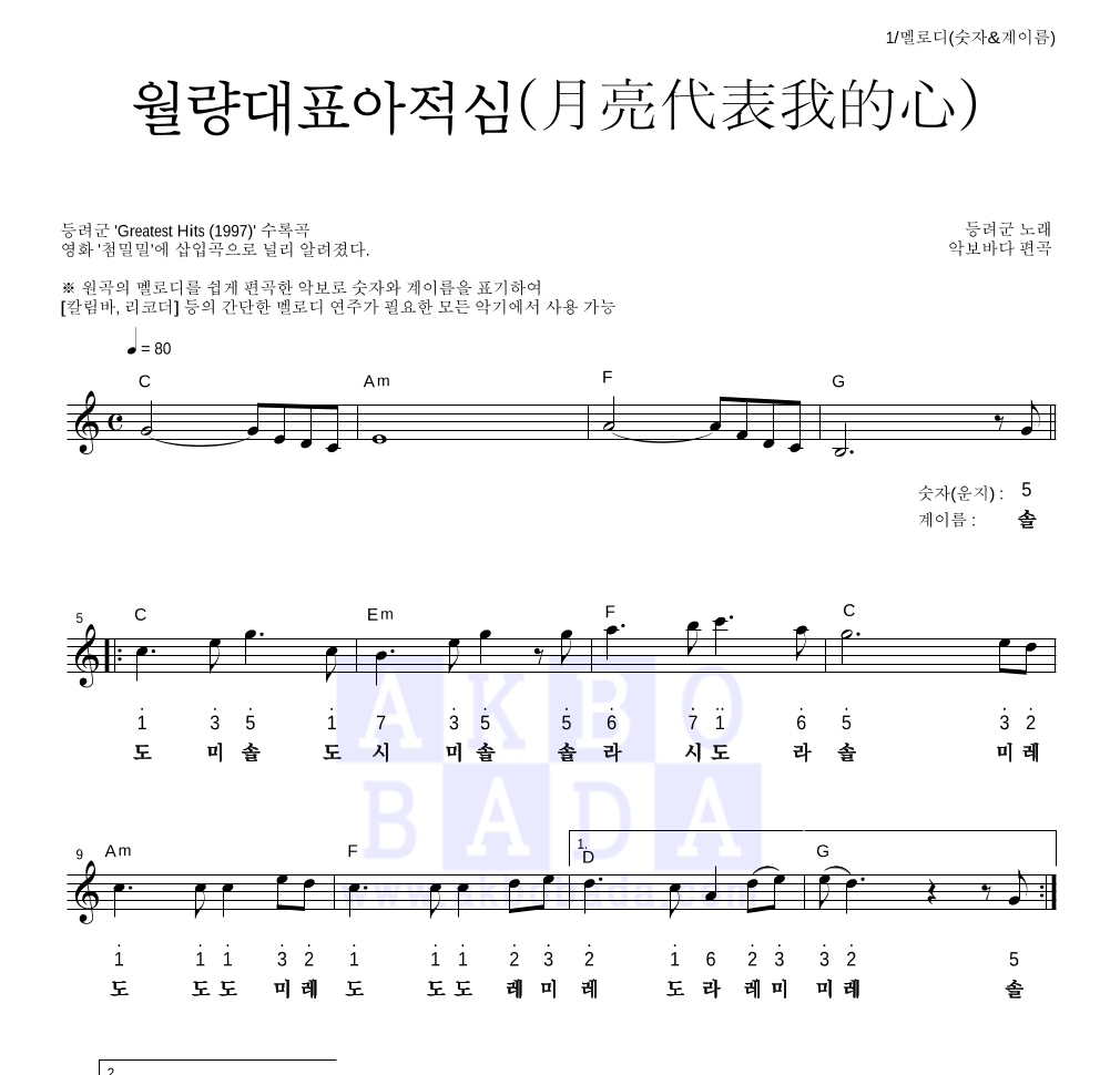 등려군(鄧麗筠) - 월량대표아적심 (月亮代表我的心) 멜로디-숫자&계이름 악보 