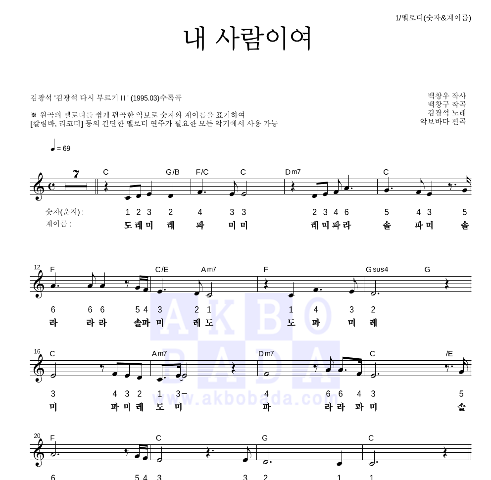 김광석 - 내 사람이여 멜로디-숫자&계이름 악보 