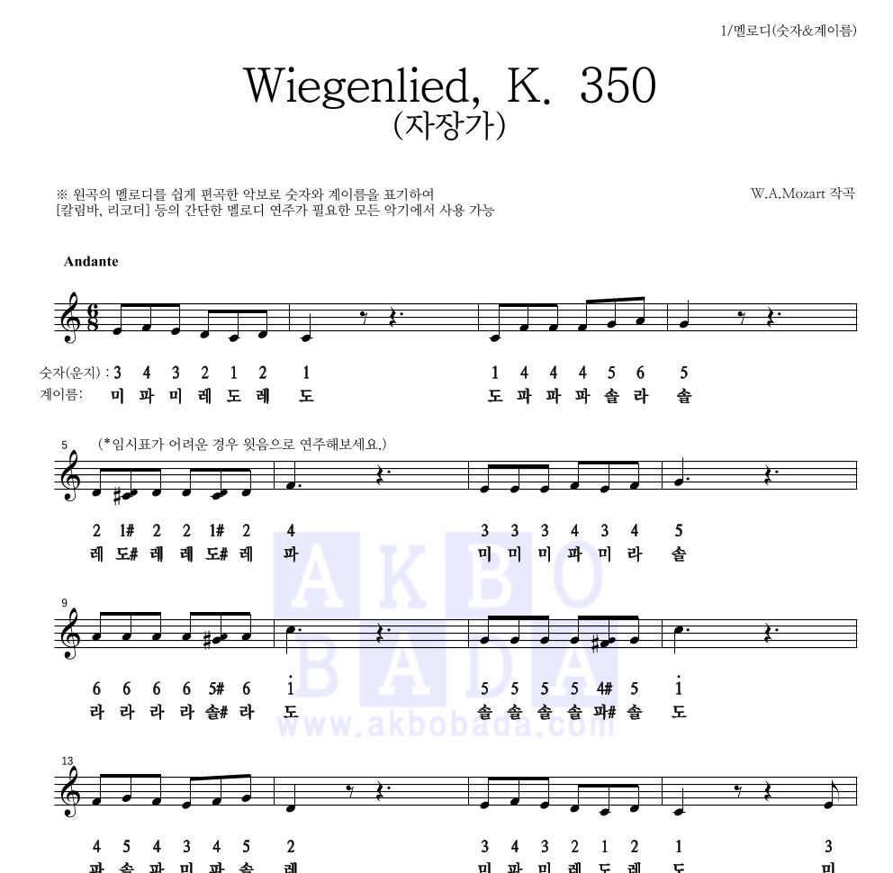 모차르트 - Wiegenlied, K. 350 (자장가) 멜로디-숫자&계이름 악보 