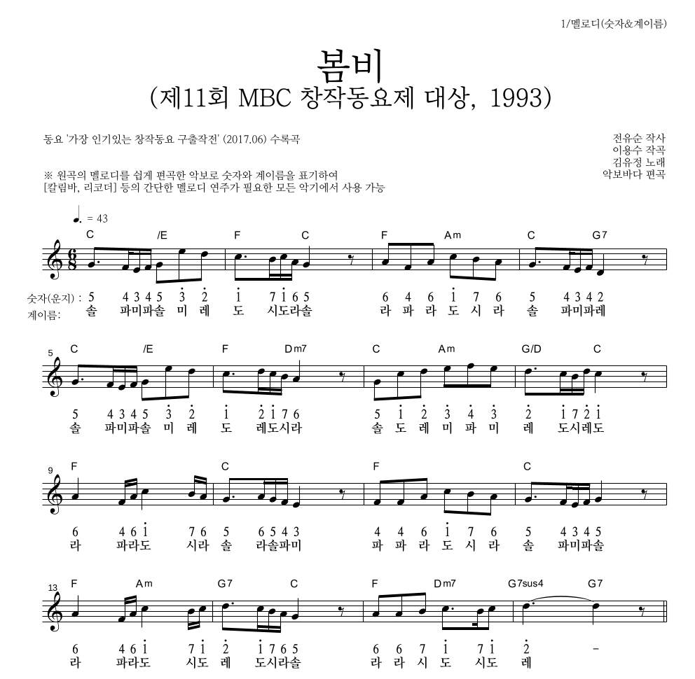 동요 - 봄비 (제11회 MBC 창작동요제 대상, 1993) 멜로디-숫자&계이름 악보 
