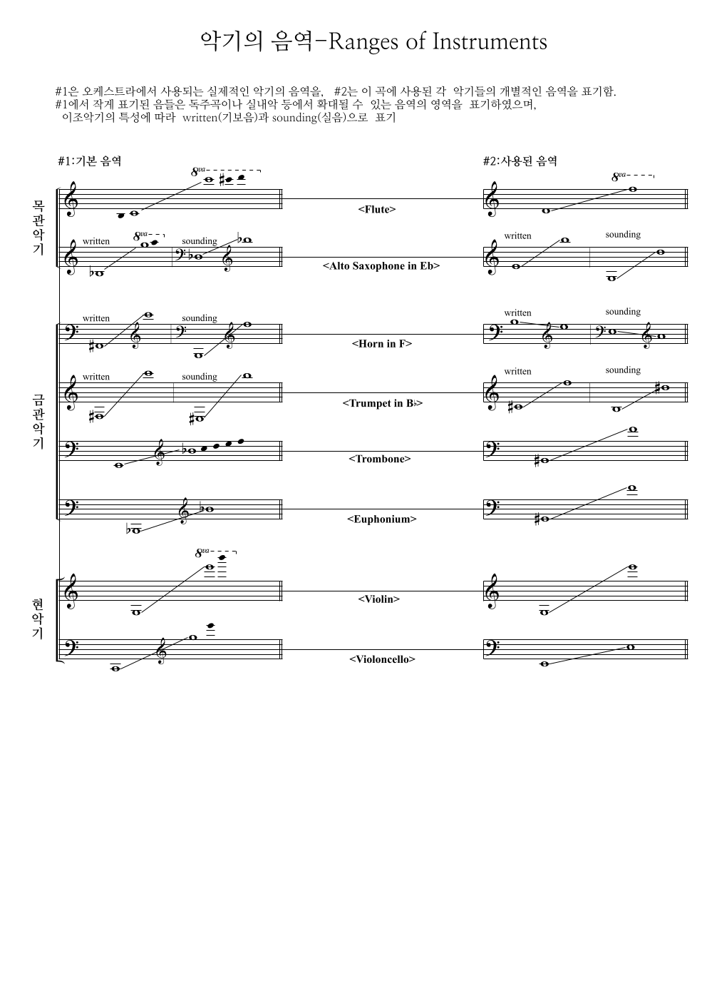 쇼스타코비치 - Waltz No.2 편성Ⅱ 악보 