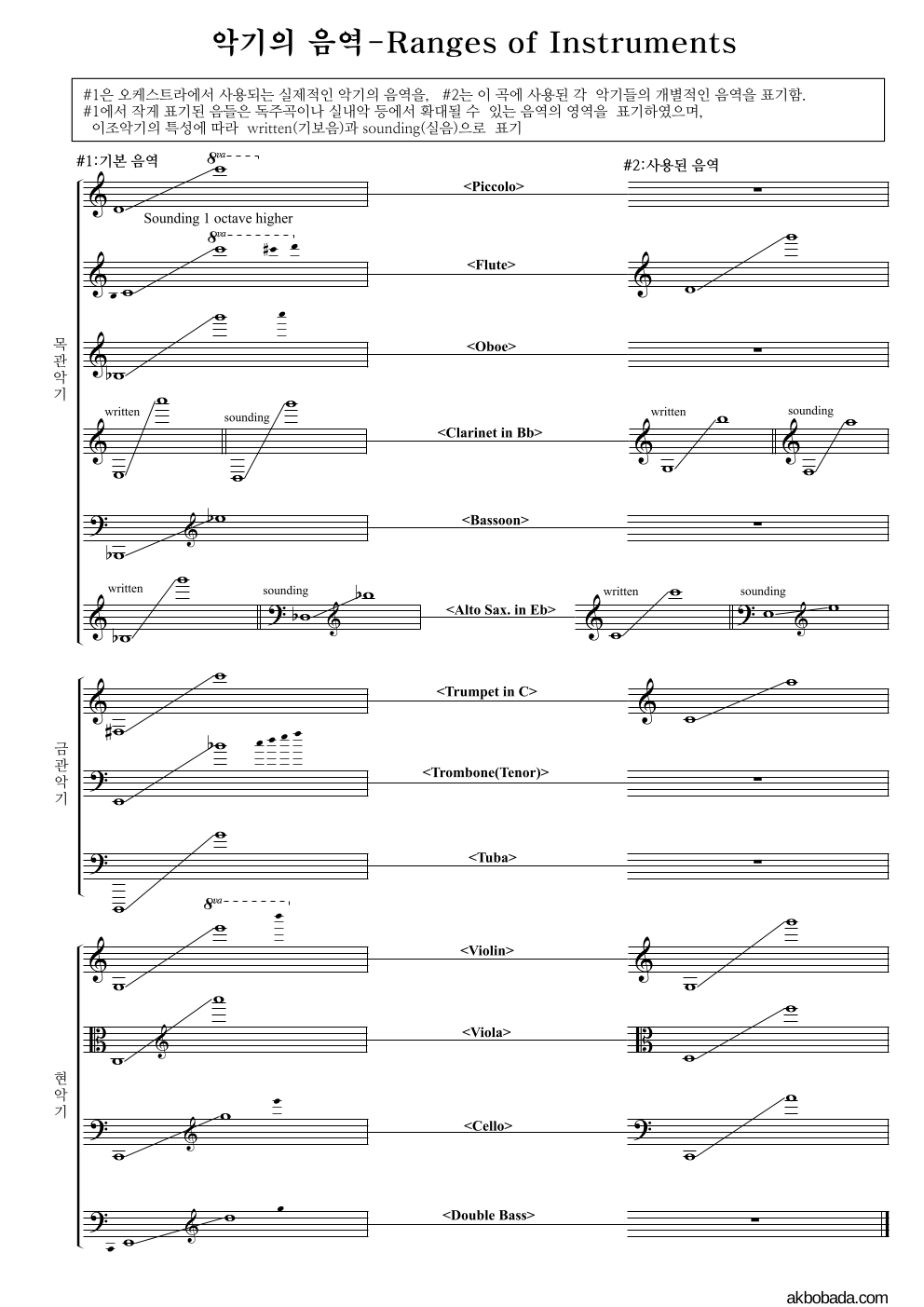 쇼스타코비치 - Waltz No.2 편성Ⅰ 악보 