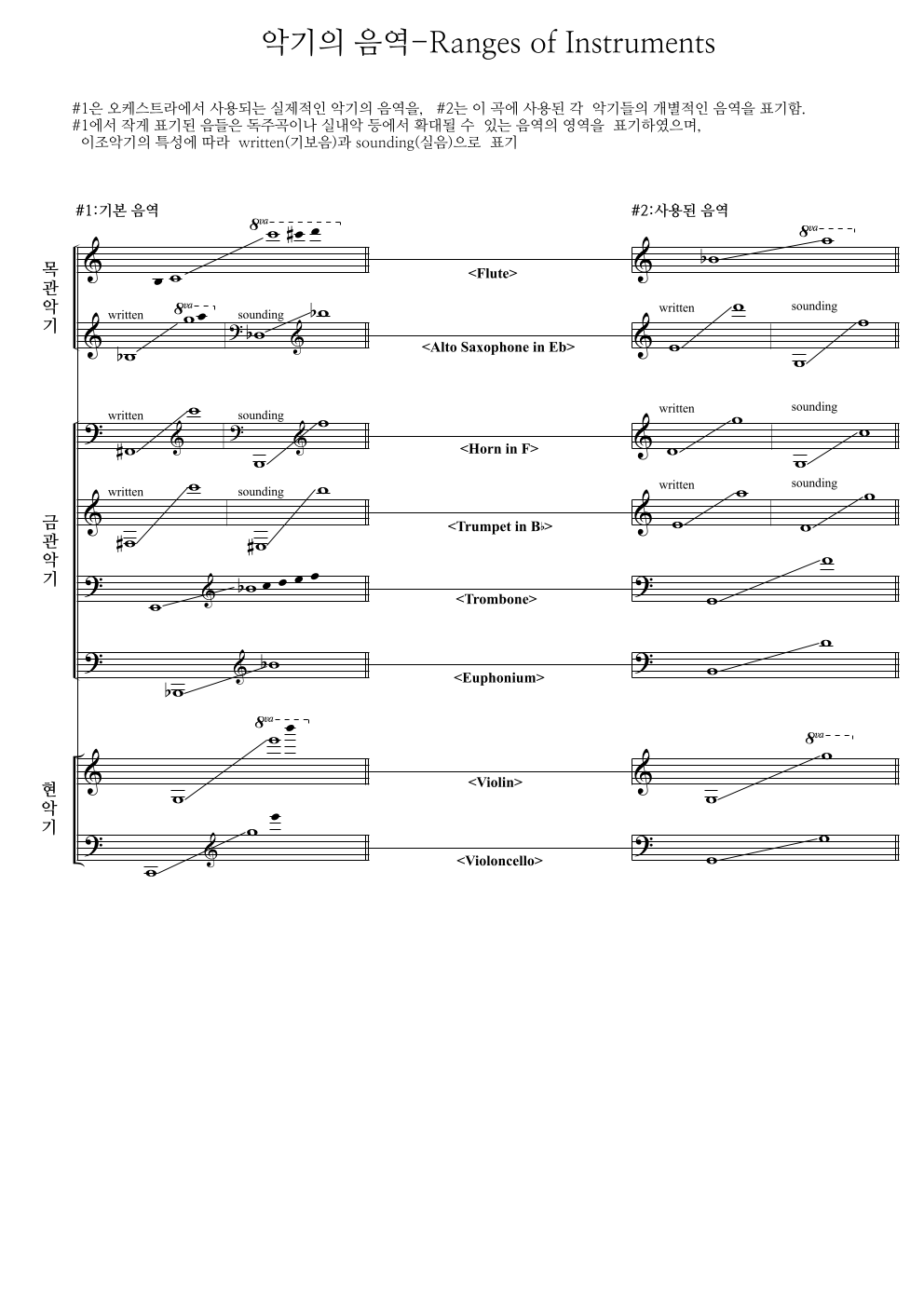 쇼스타코비치 - Waltz No.2 편성Ⅱ 악보 