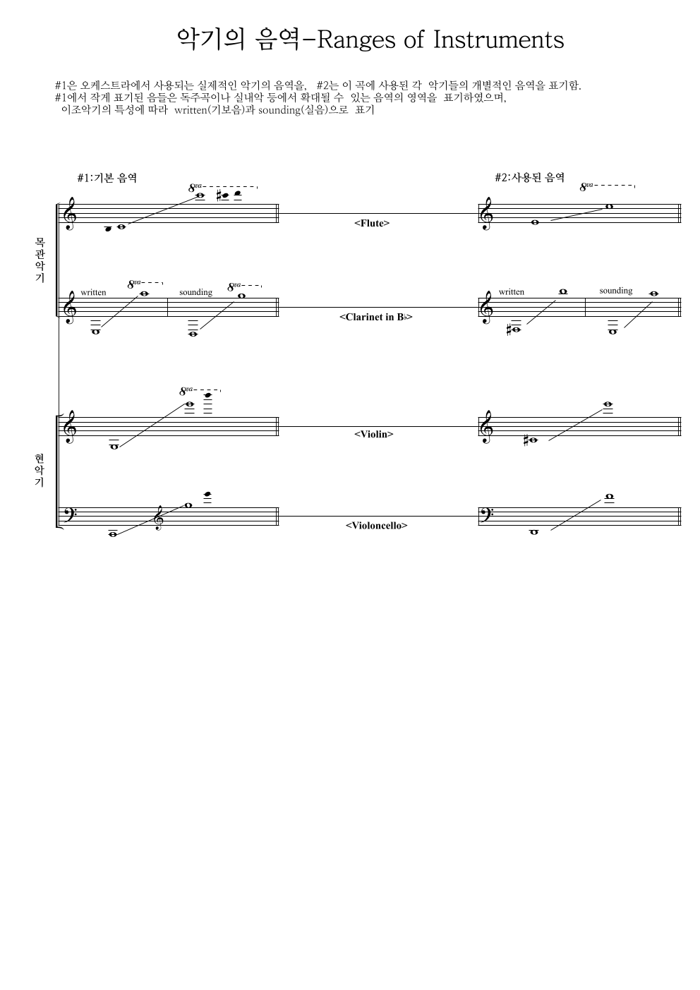 엘가 - 사랑의 인사 (Salut d'amour) 편성Ⅱ 악보 