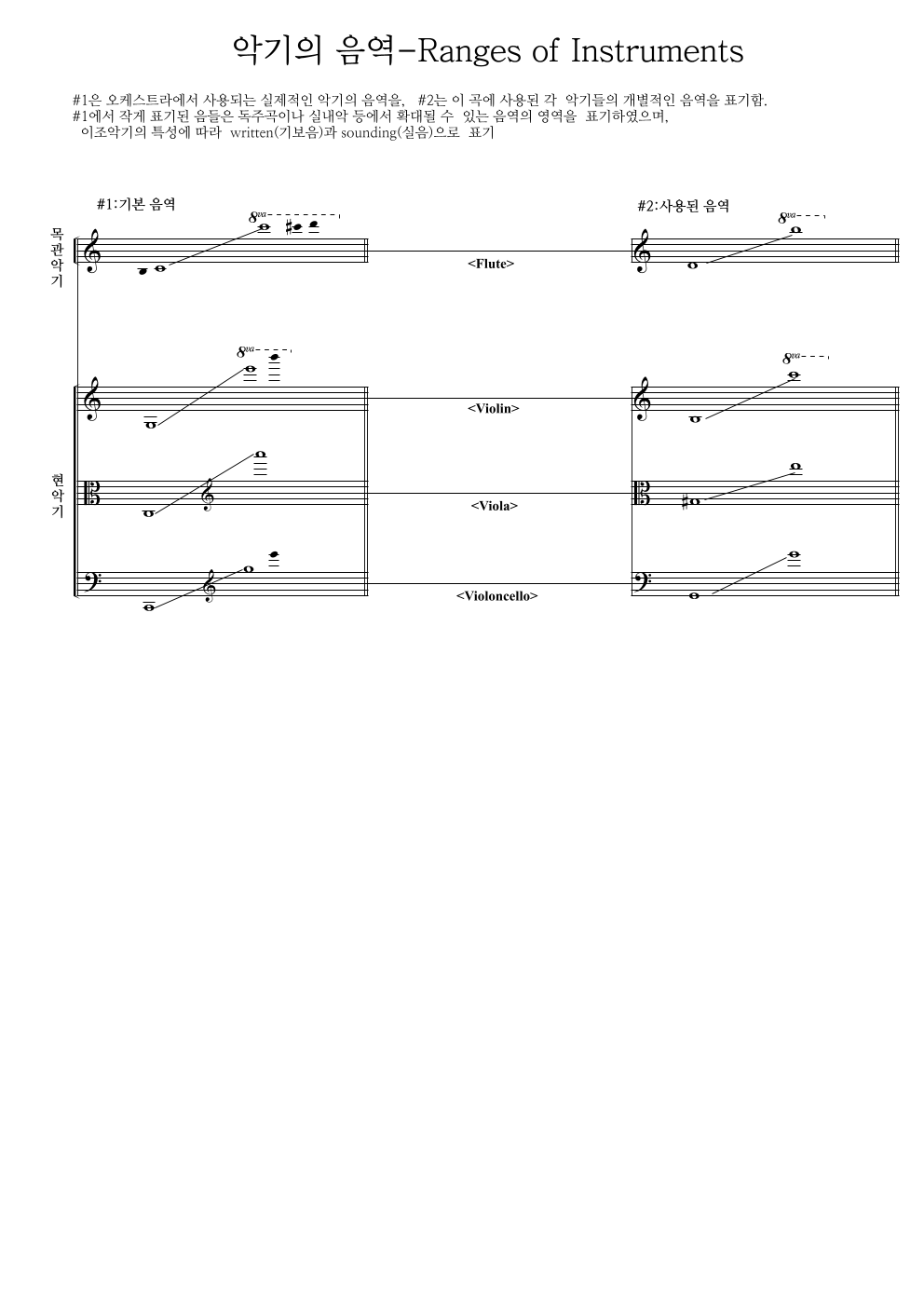 엘가 - 사랑의 인사 (Salut d'amour) 편성Ⅰ 악보 