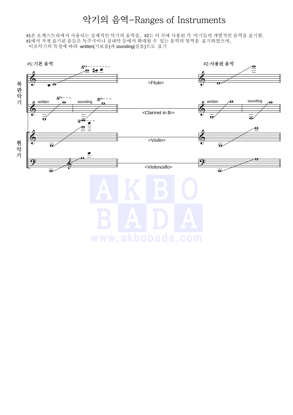 인순이 - 거위의 꿈 편성Ⅲ 악보 