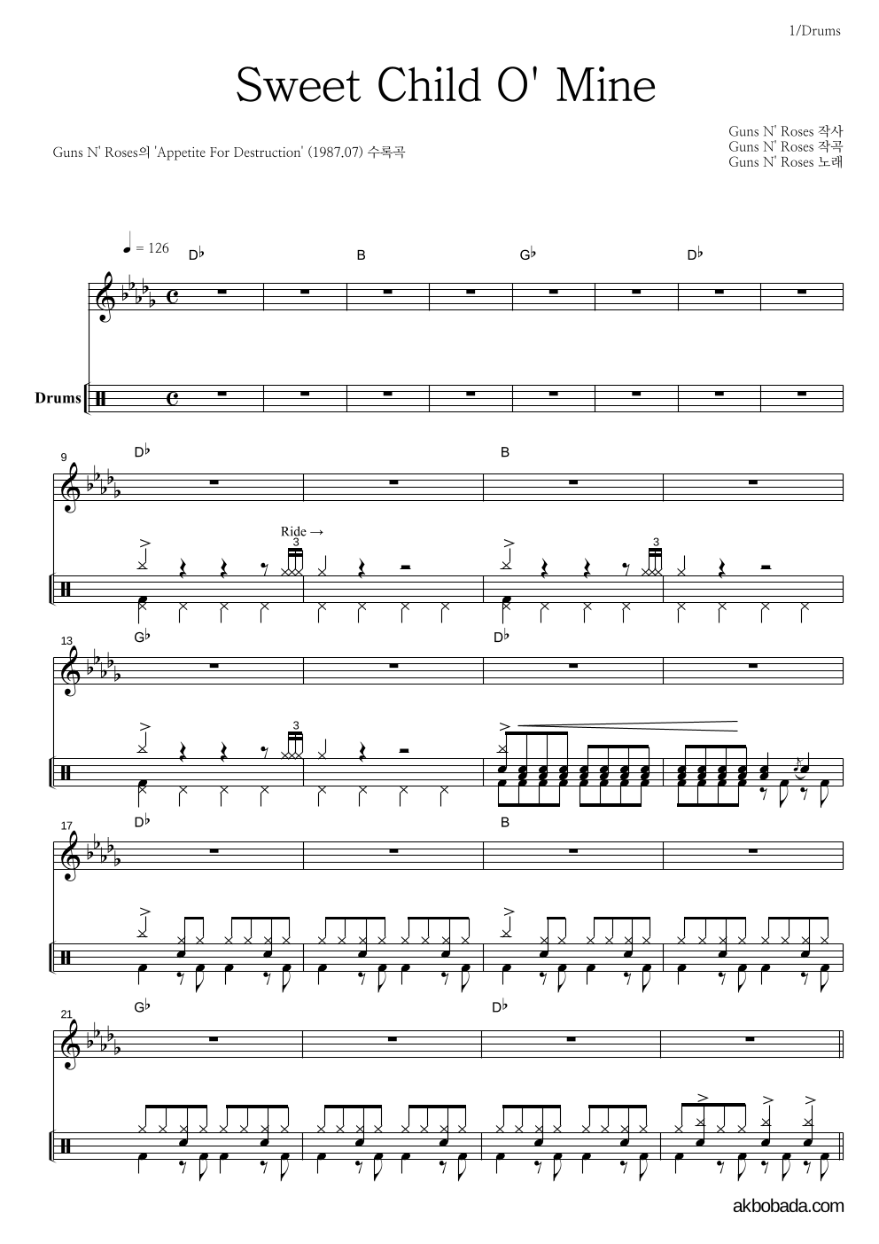 Guns N' Roses - Sweet Child O' Mine 드럼 악보 