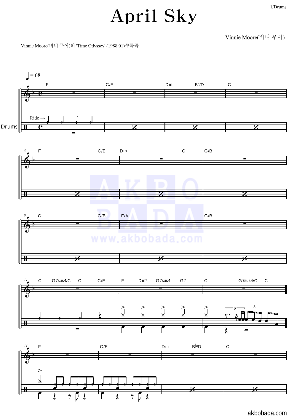 Vinnie Moore - April Sky 드럼 악보 