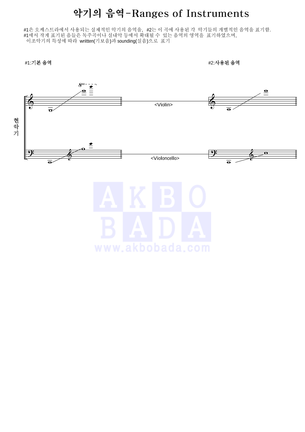 동이 - 부용화 편성Ⅰ 악보 
