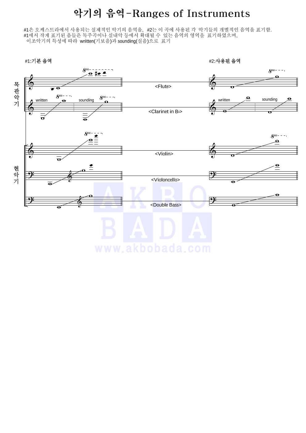 Maksim - Exodus 편성Ⅱ 악보 