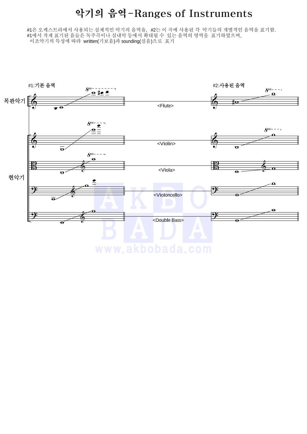 홍유진 - Bach On Radio 편성Ⅰ 악보 