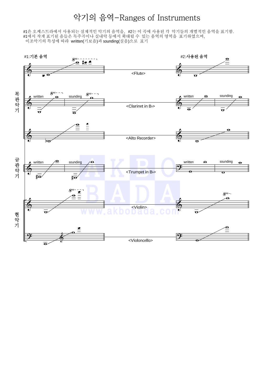 Yoshimata Ryo - 외로운 발자국 (Main Title) 편성Ⅴ 악보 