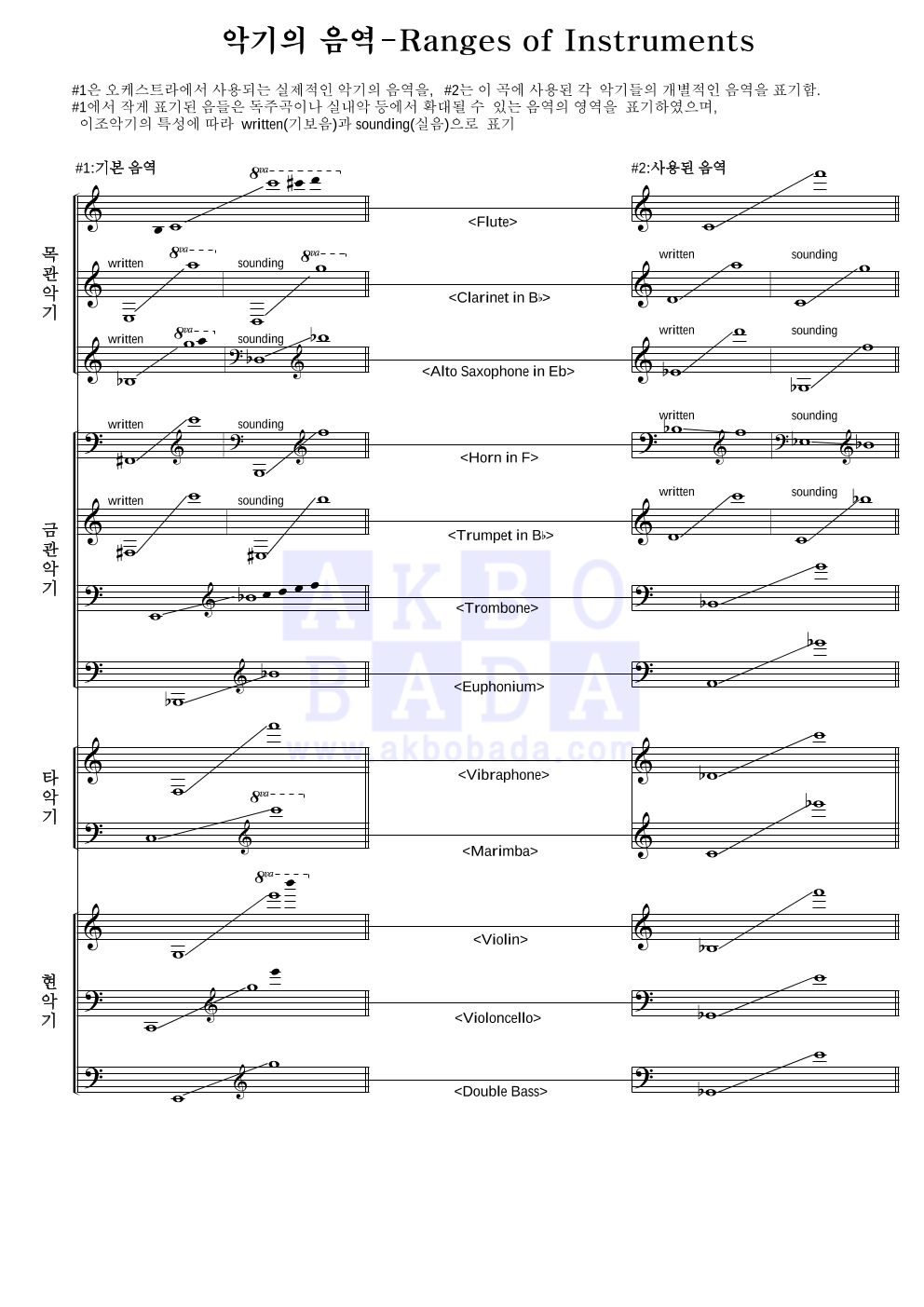 Waterer - Gibraltar 편성Ⅰ 악보 