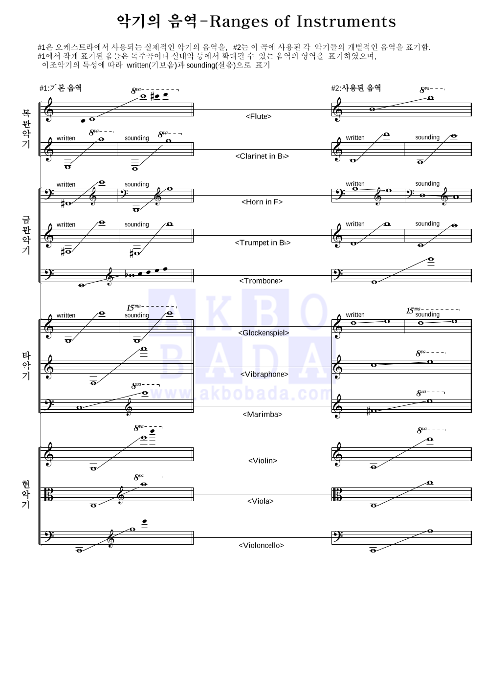 Scorpions - Hurricane 2000 편성Ⅰ 악보 