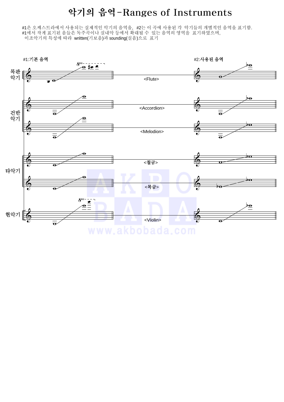 의식곡 - 현충일 노래 편성Ⅰ 악보 