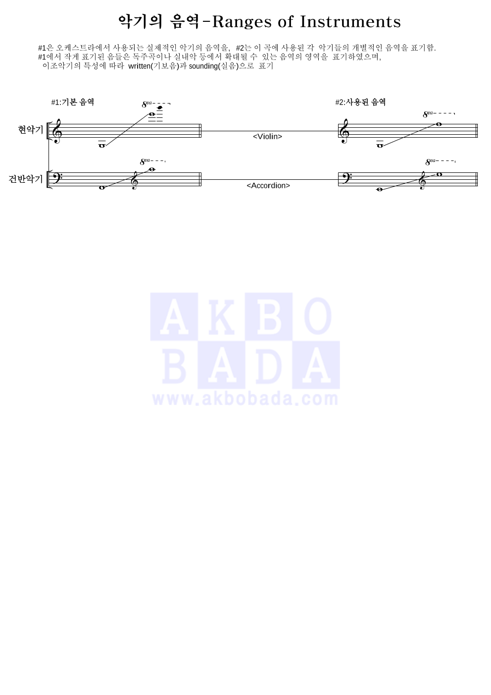 Manuel Joves - LOCA 편성Ⅰ 악보 
