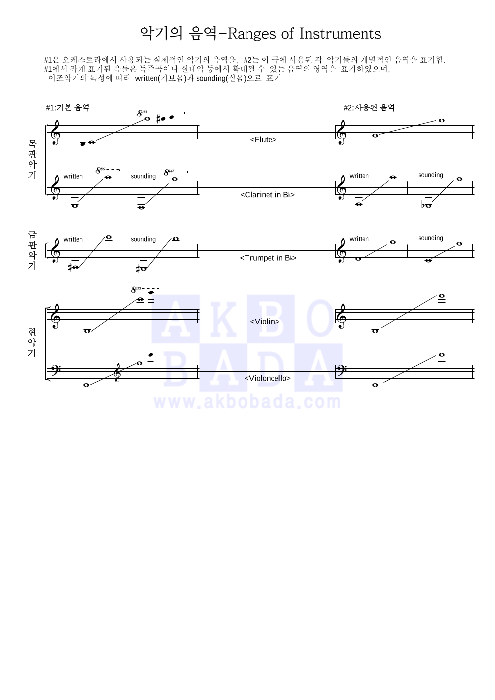 Hisaishi Joe - 空から降ってきた少女 (하늘에서 내려온 소녀) 편성Ⅱ 악보 