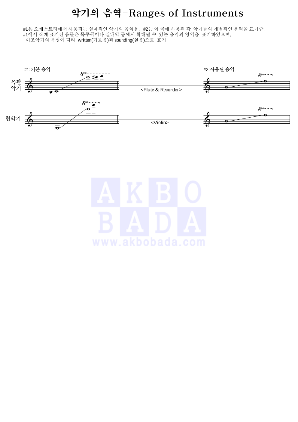 Sahashi Toshihiko - 가면 라이더 히비키 오프닝 편성Ⅰ 악보 