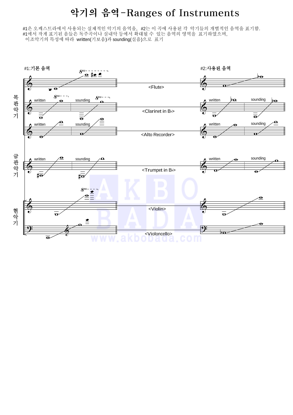 로젠 메이든 OST - Battle Of Rose 편성Ⅱ 악보 