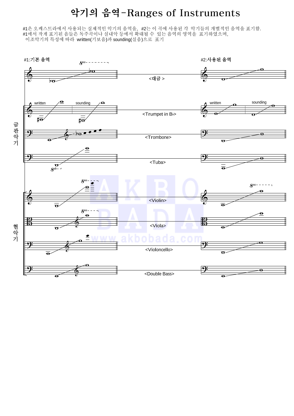 최철호 - 추노 편성Ⅱ 악보 