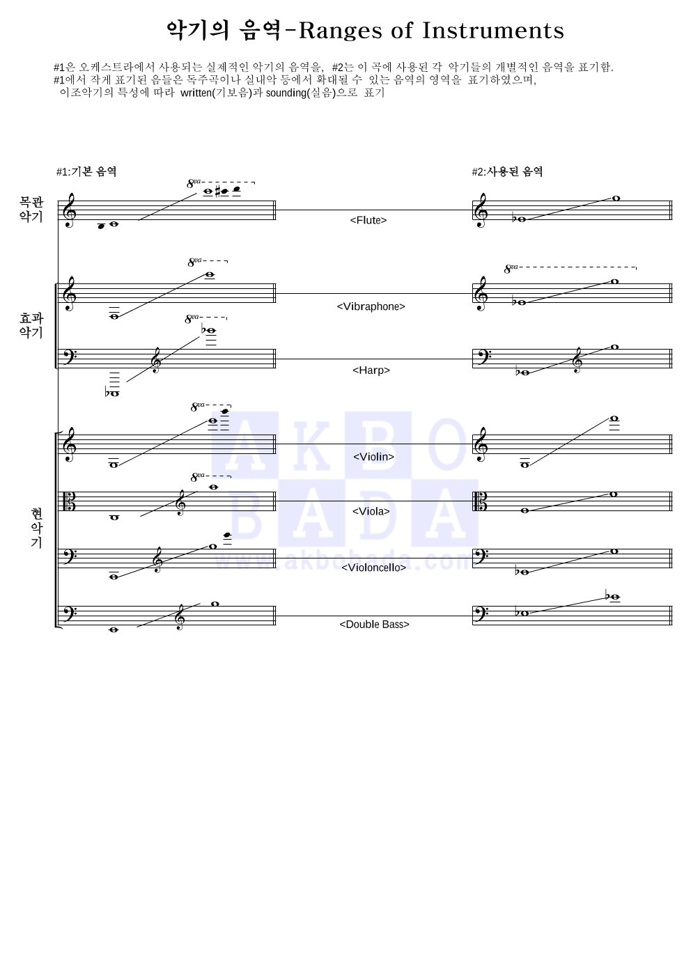 Hayley Westenra - Once Upon A Time In The West 편성Ⅰ 악보 