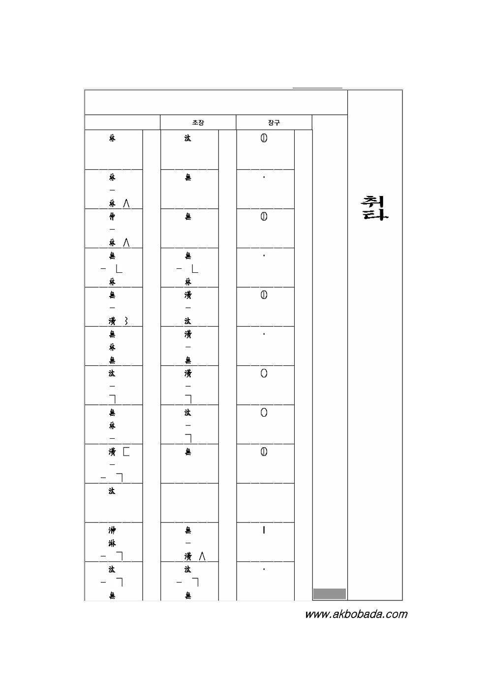 국악 취타 (정간보) 악보