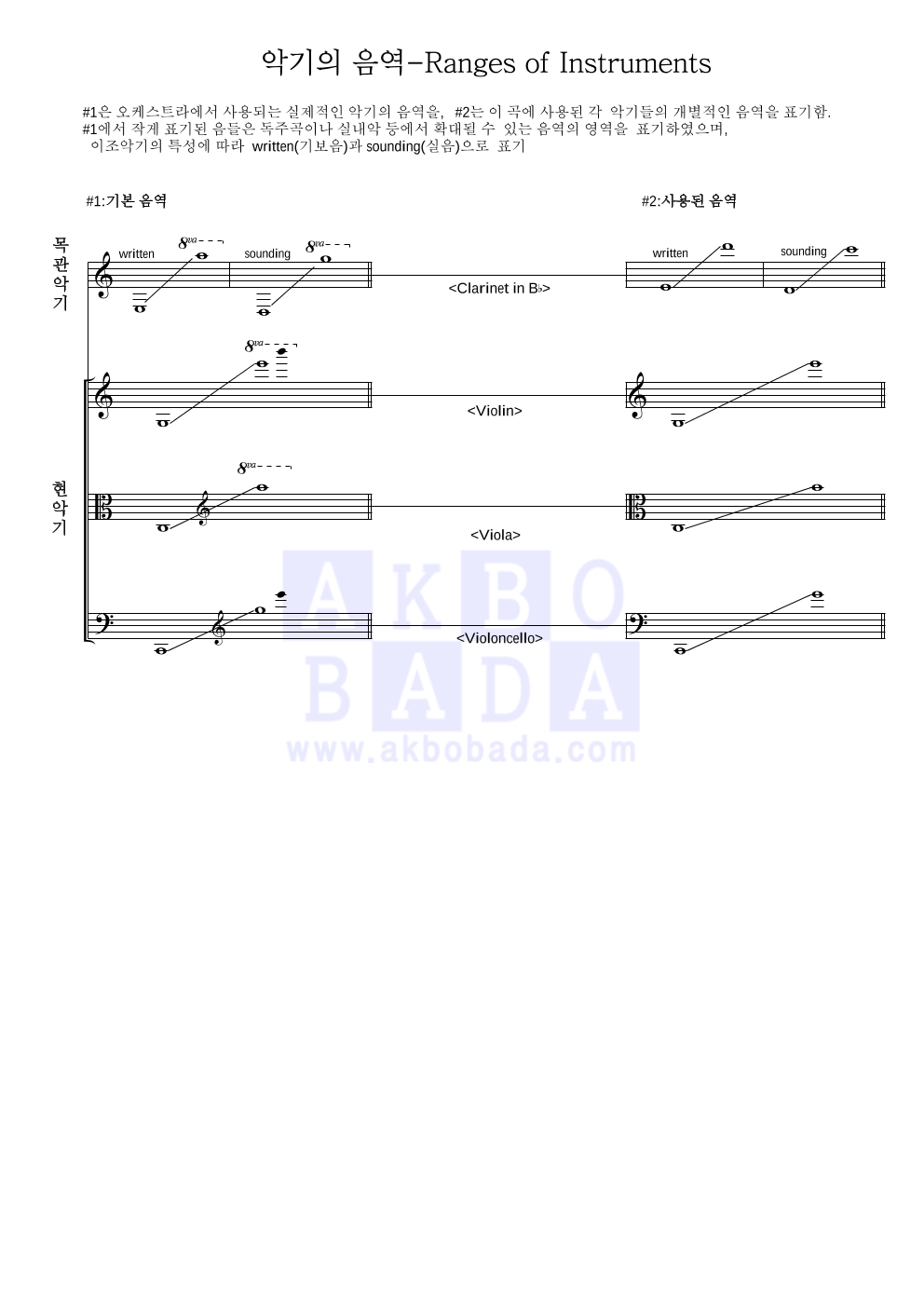 이흥렬 - 어머니의 마음 편성Ⅰ 악보 