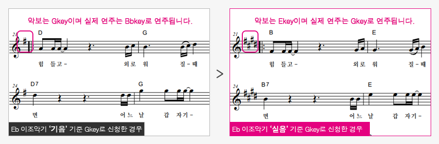 원키악보-조옮김악보