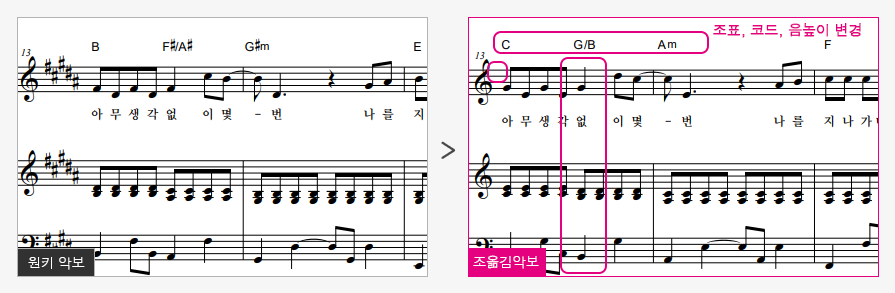 원키악보-조옮김악보