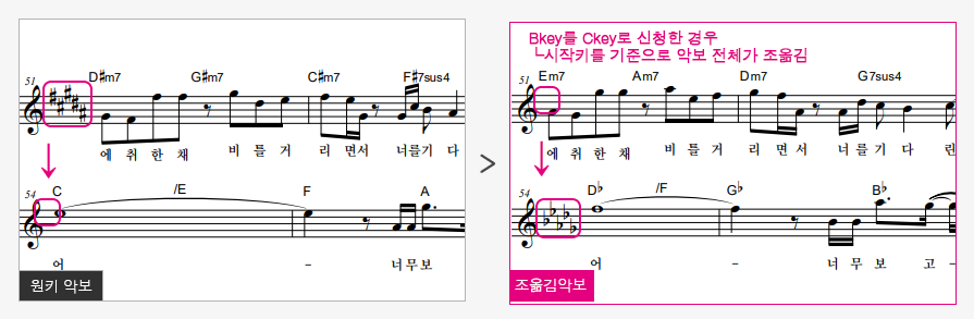 원키악보-조옮김악보